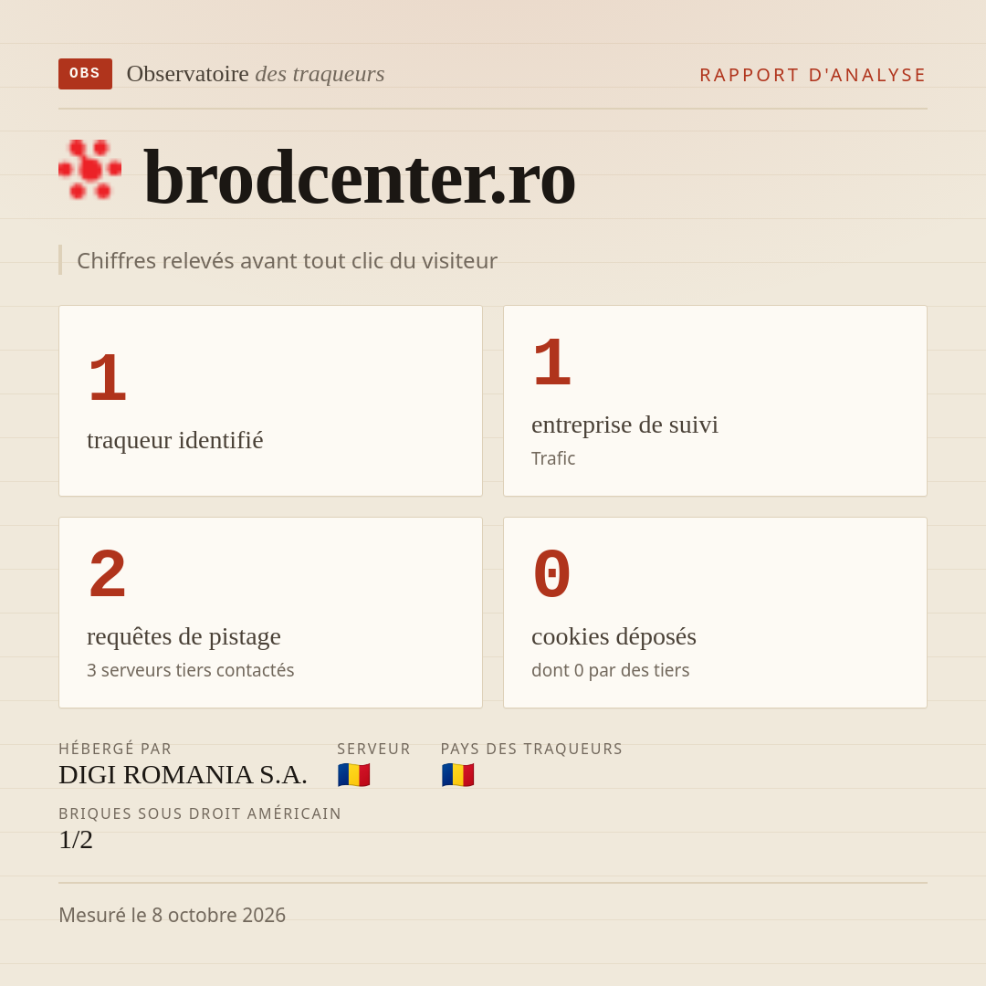 brodcenter.ro : 1 traqueur identifié, 1 entreprise de suivi, 2 requêtes de pistage. Chiffres relevés avant tout clic du visiteur.