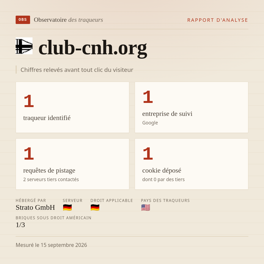 club-cnh.org : 1 traqueur identifié, 1 entreprise de suivi, 1 requêtes de pistage. Chiffres relevés avant tout clic du visiteur.