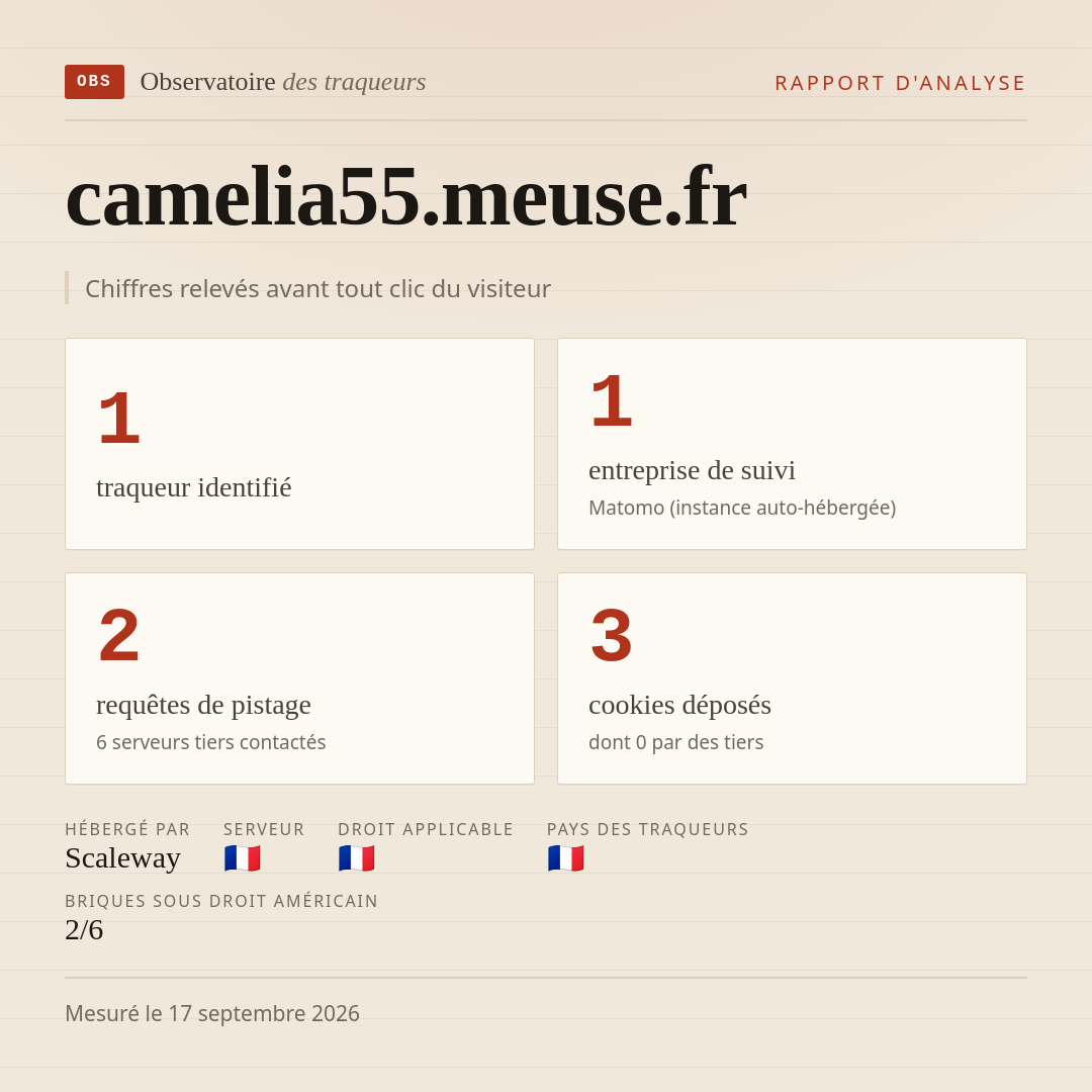 camelia55.meuse.fr : 1 traqueur identifié, 1 entreprise de suivi, 2 requêtes de pistage. Chiffres relevés avant tout clic du visiteur.