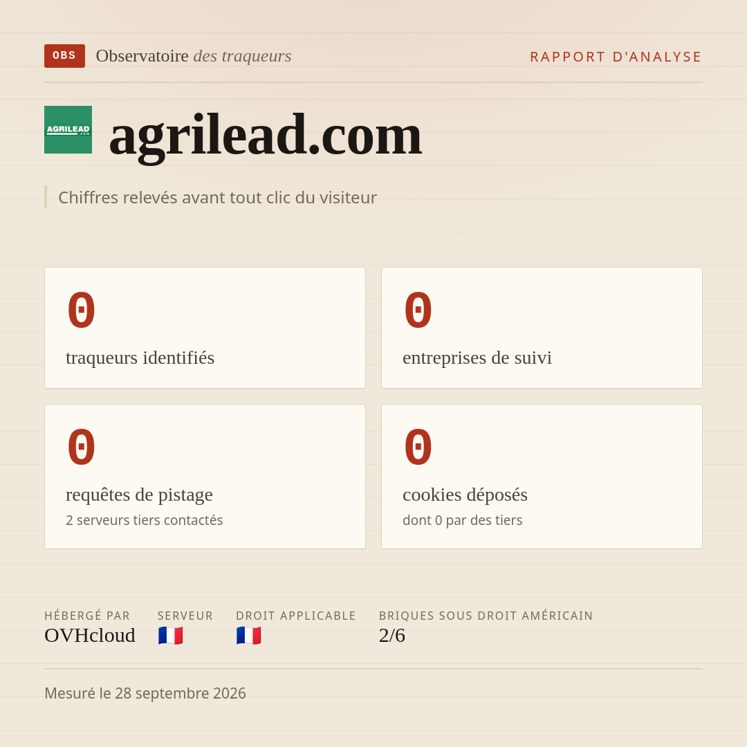 agrilead.com : 0 traqueurs identifiés, 0 entreprises de suivi, 0 requêtes de pistage. Chiffres relevés avant tout clic du visiteur.