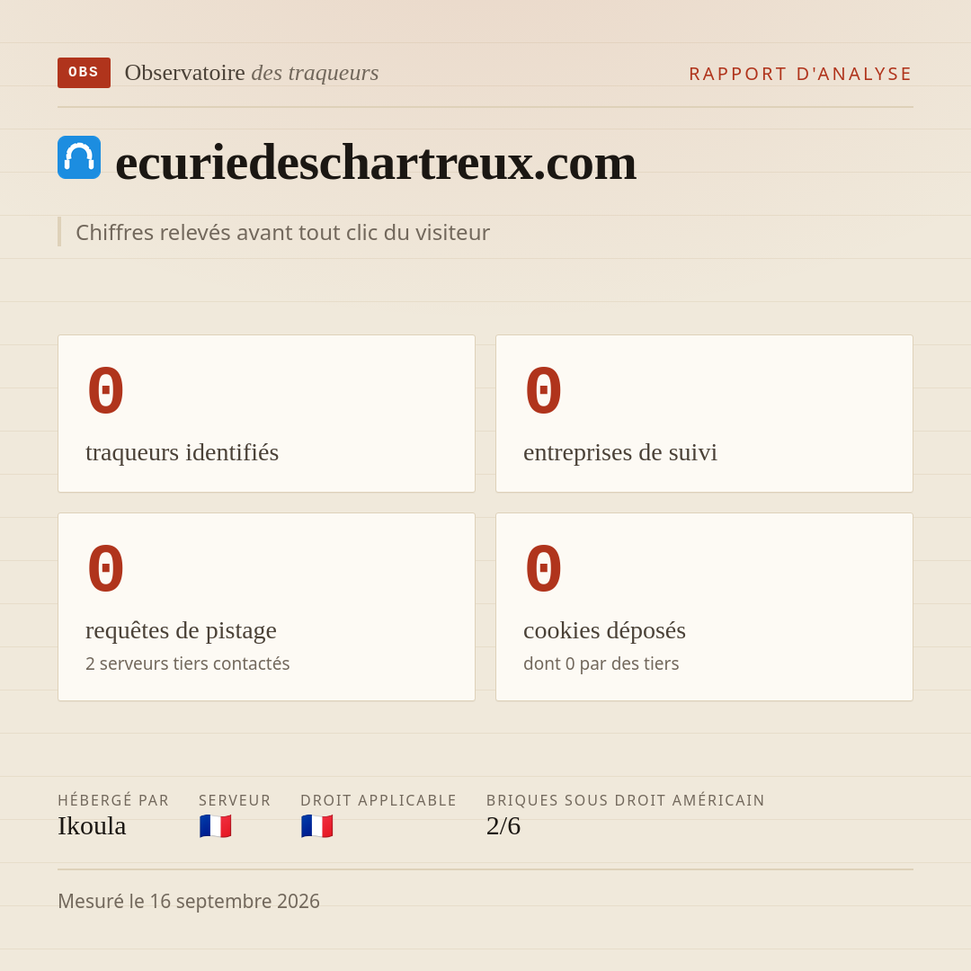 ecuriedeschartreux.com : 0 traqueurs identifiés, 0 entreprises de suivi, 0 requêtes de pistage. Chiffres relevés avant tout clic du visiteur.