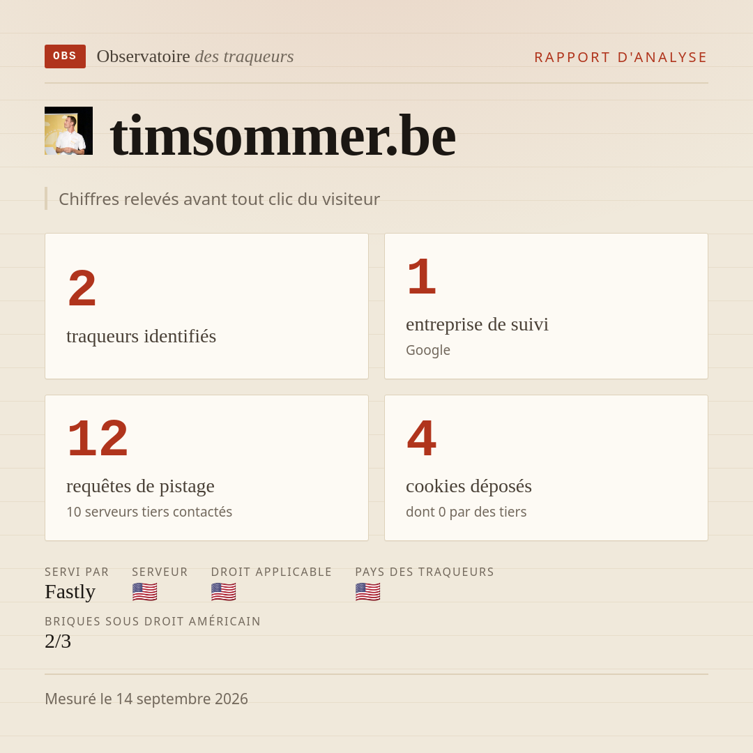timsommer.be : 2 traqueurs identifiés, 1 entreprise de suivi, 12 requêtes de pistage. Chiffres relevés avant tout clic du visiteur.