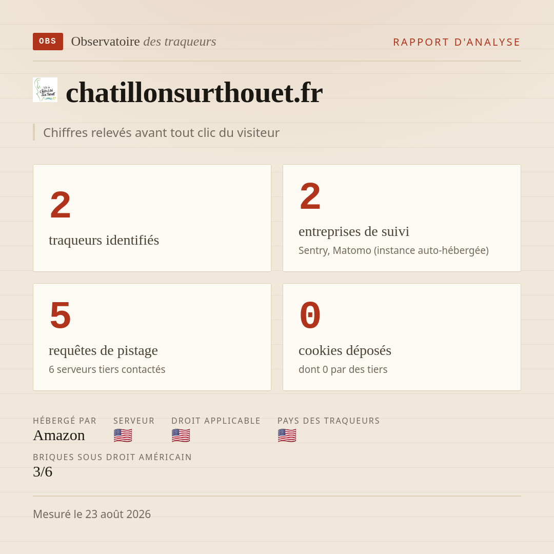 chatillonsurthouet.fr : 2 traqueurs identifiés, 2 entreprises de suivi, 5 requêtes de pistage. Chiffres relevés avant tout clic du visiteur.