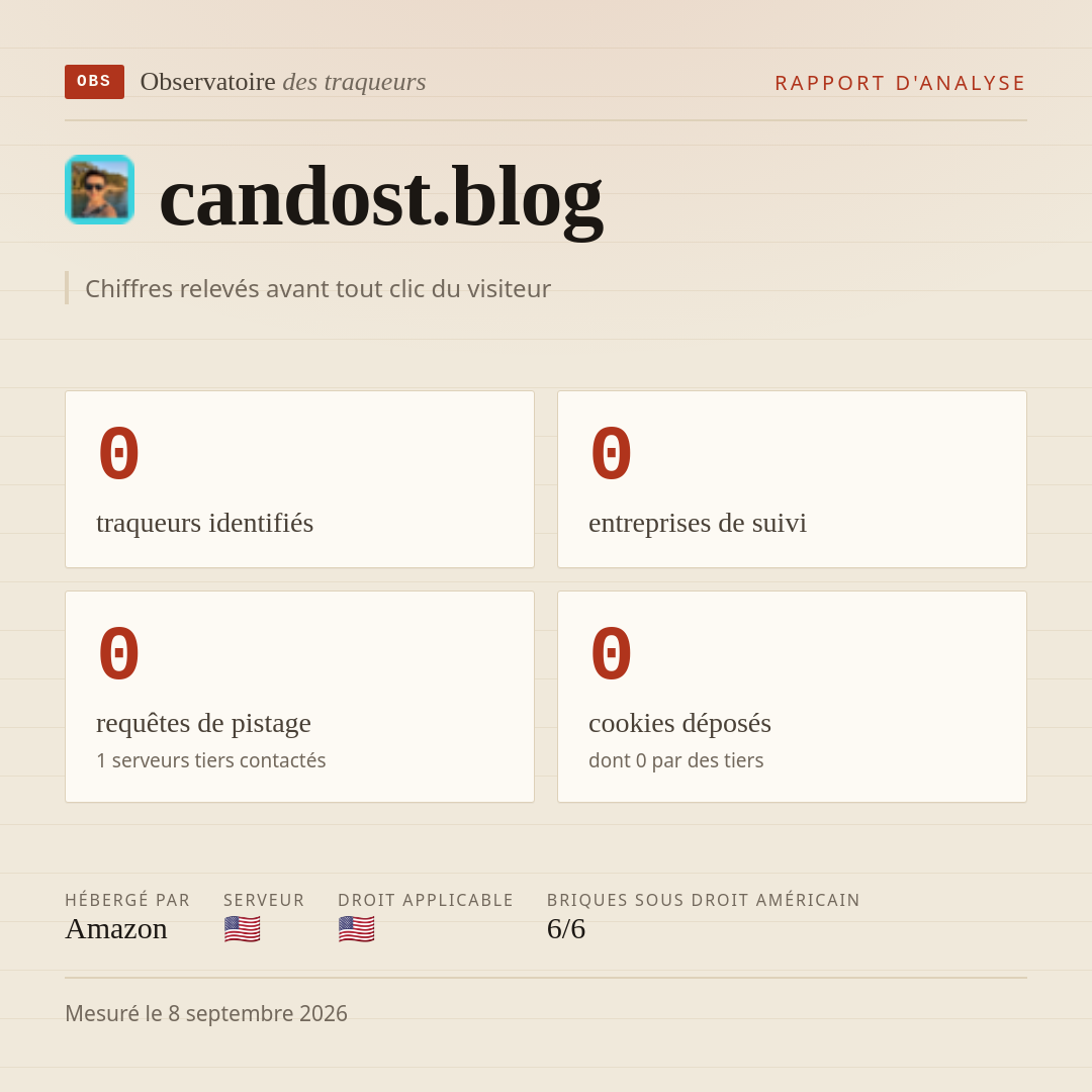 candost.blog : 0 traqueurs identifiés, 0 entreprises de suivi, 0 requêtes de pistage. Chiffres relevés avant tout clic du visiteur.