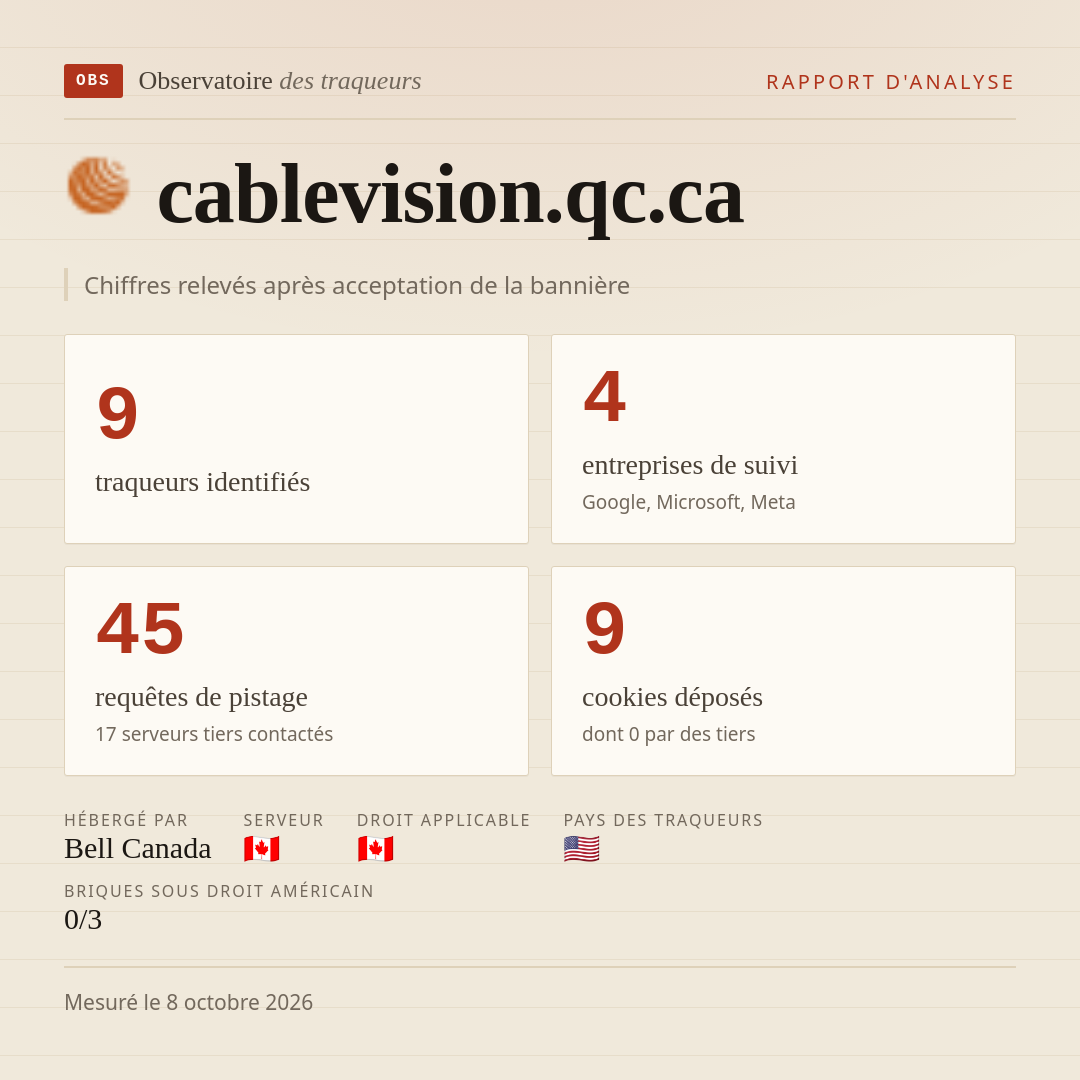cablevision.qc.ca : 9 traqueurs identifiés, 4 entreprises de suivi, 45 requêtes de pistage. Chiffres relevés après acceptation de la bannière.