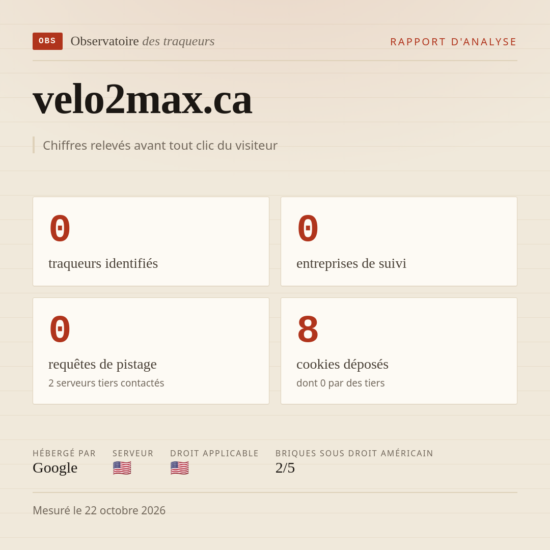 velo2max.ca : 0 traqueurs identifiés, 0 entreprises de suivi, 0 requêtes de pistage. Chiffres relevés avant tout clic du visiteur.