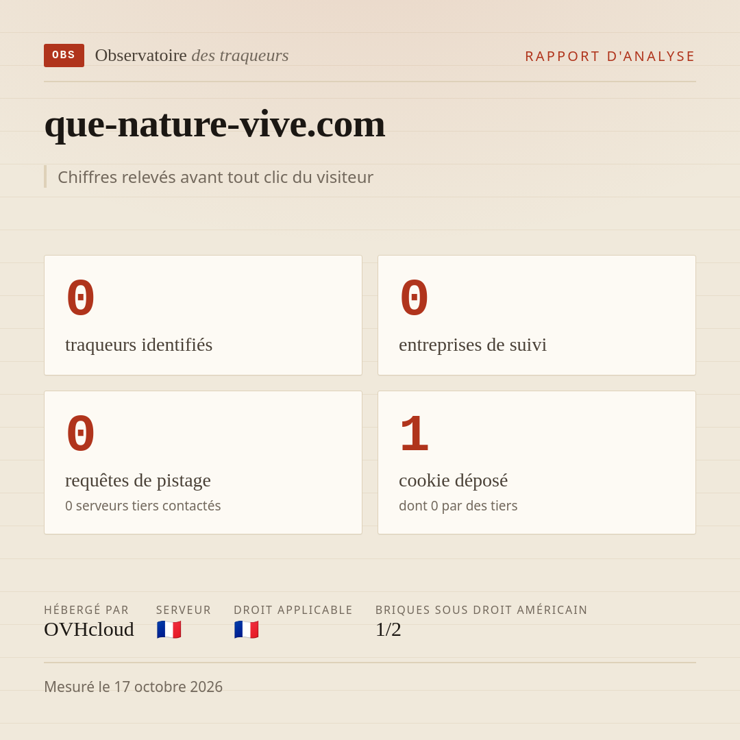 que-nature-vive.com : 0 traqueurs identifiés, 0 entreprises de suivi, 0 requêtes de pistage. Chiffres relevés avant tout clic du visiteur.
