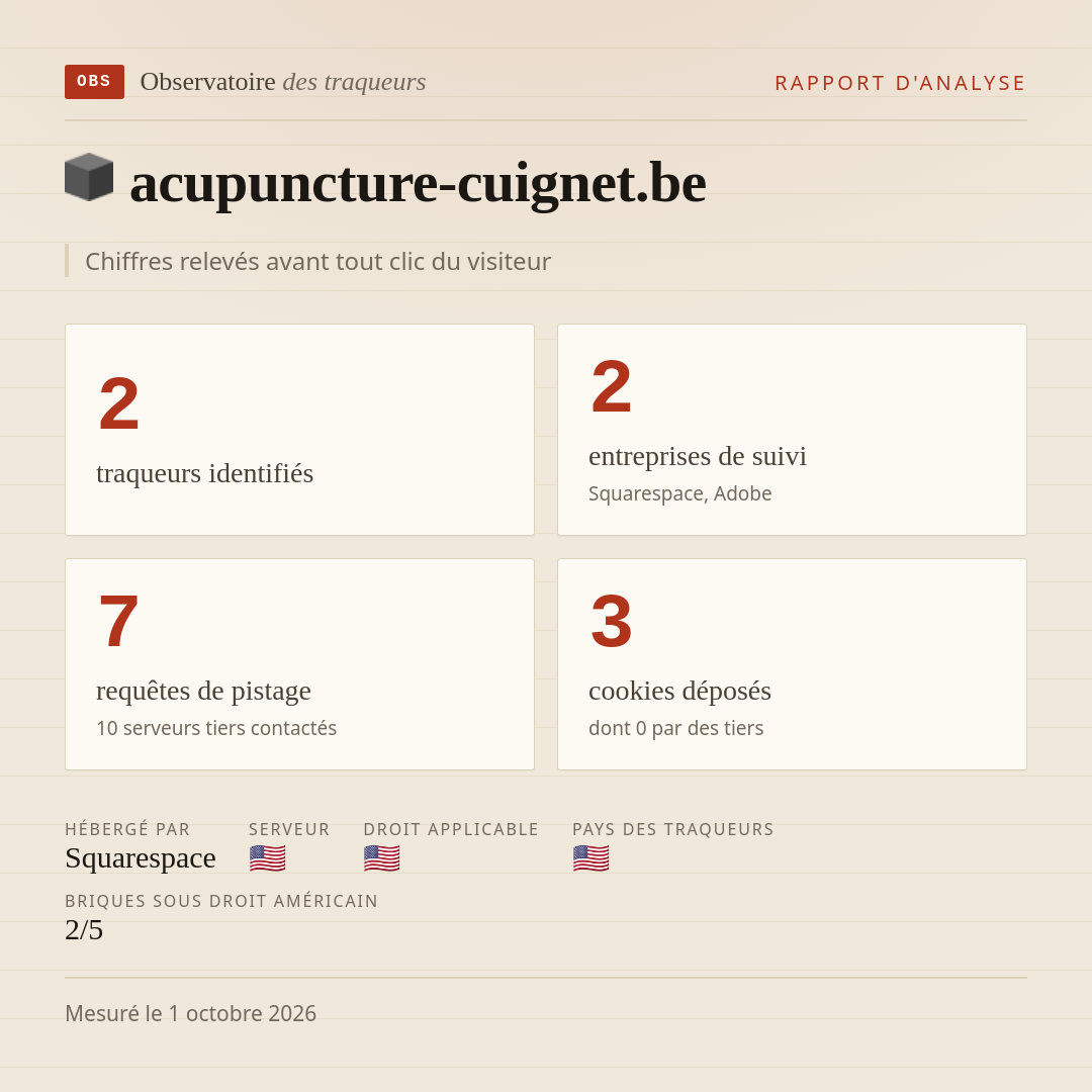 acupuncture-cuignet.be : 2 traqueurs identifiés, 2 entreprises de suivi, 7 requêtes de pistage. Chiffres relevés avant tout clic du visiteur.