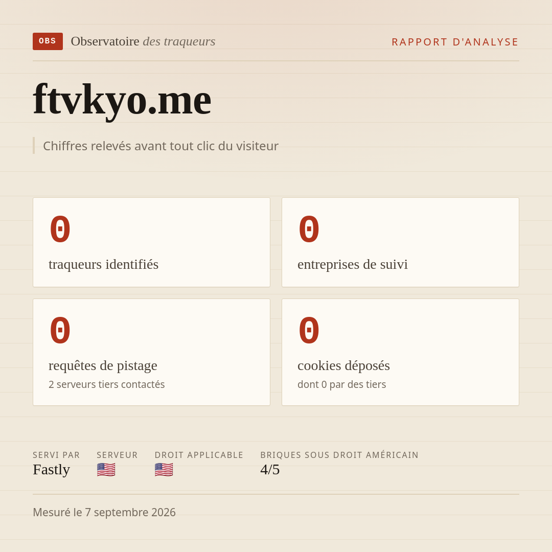 ftvkyo.me : 0 traqueurs identifiés, 0 entreprises de suivi, 0 requêtes de pistage. Chiffres relevés avant tout clic du visiteur.