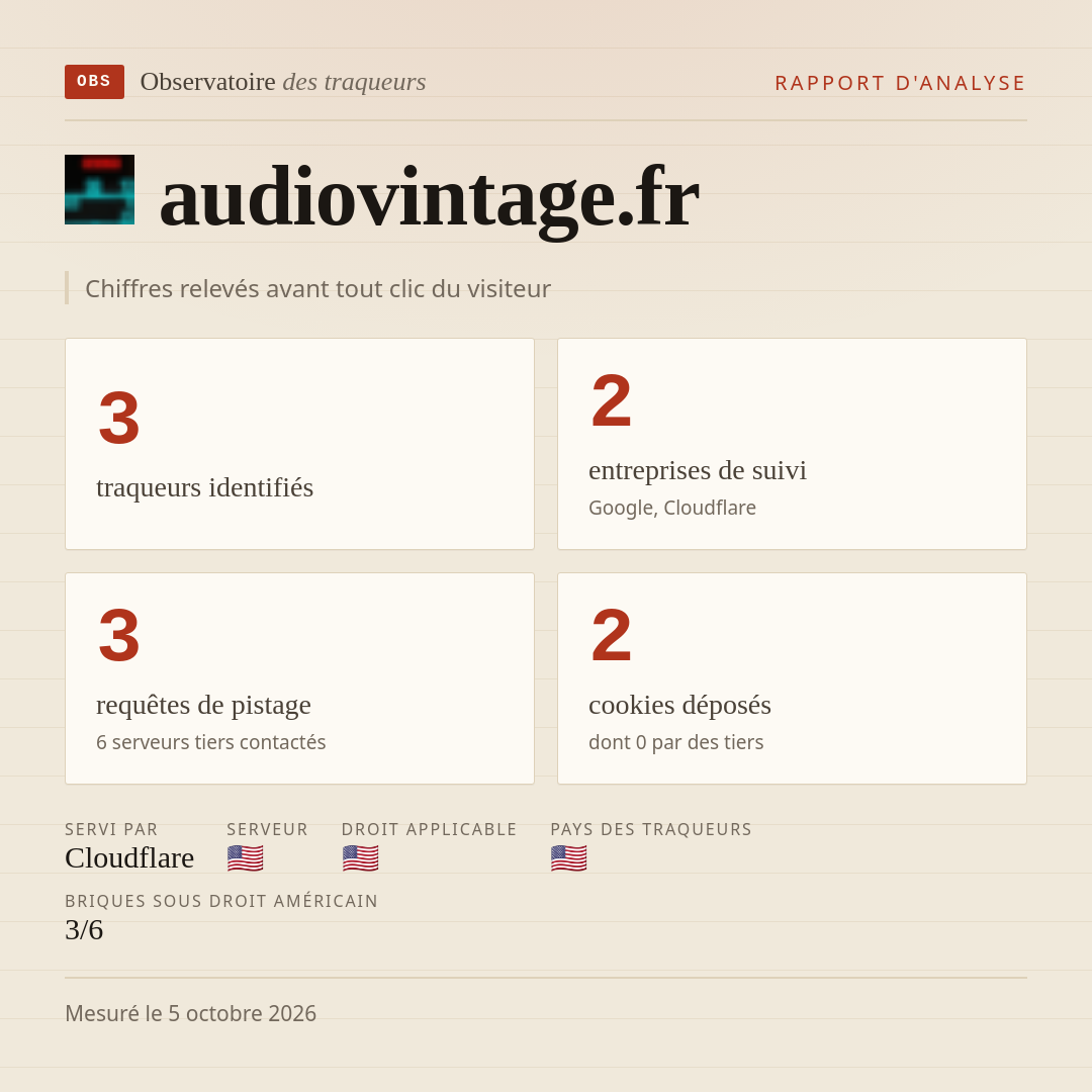 audiovintage.fr : 3 traqueurs identifiés, 2 entreprises de suivi, 3 requêtes de pistage. Chiffres relevés avant tout clic du visiteur.