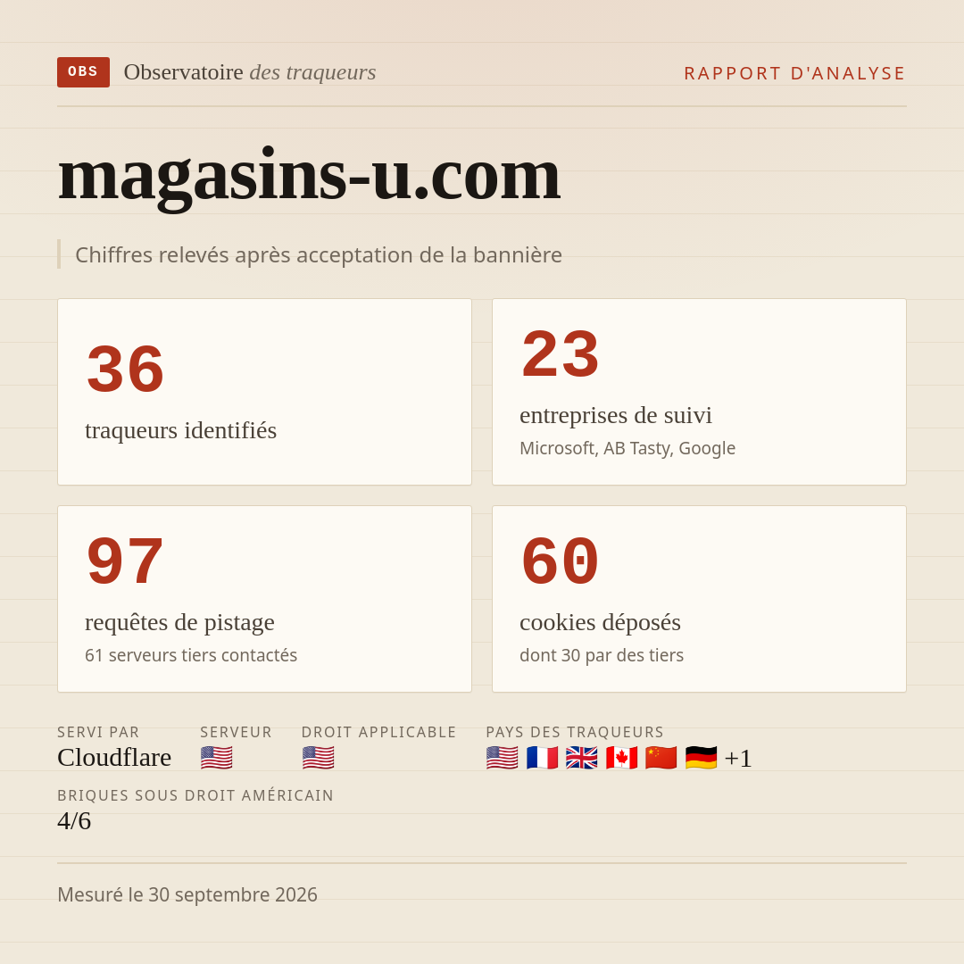 magasins-u.com : 36 traqueurs identifiés, 23 entreprises de suivi, 97 requêtes de pistage. Chiffres relevés après acceptation de la bannière.