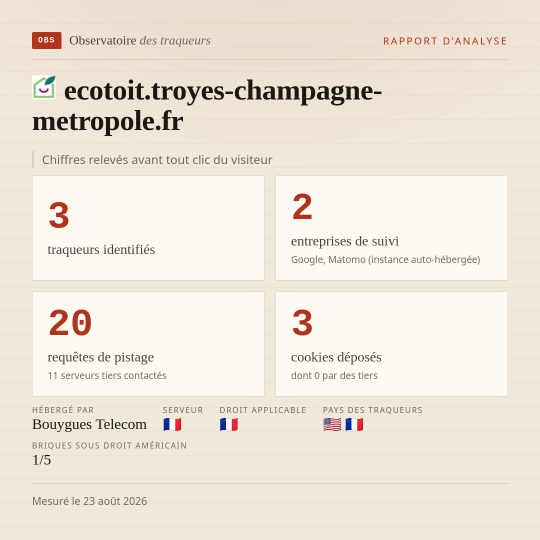 ecotoit.troyes-champagne-metropole.fr : 3 traqueurs identifiés, 2 entreprises de suivi, 20 requêtes de pistage. Chiffres relevés avant tout clic du visiteur.