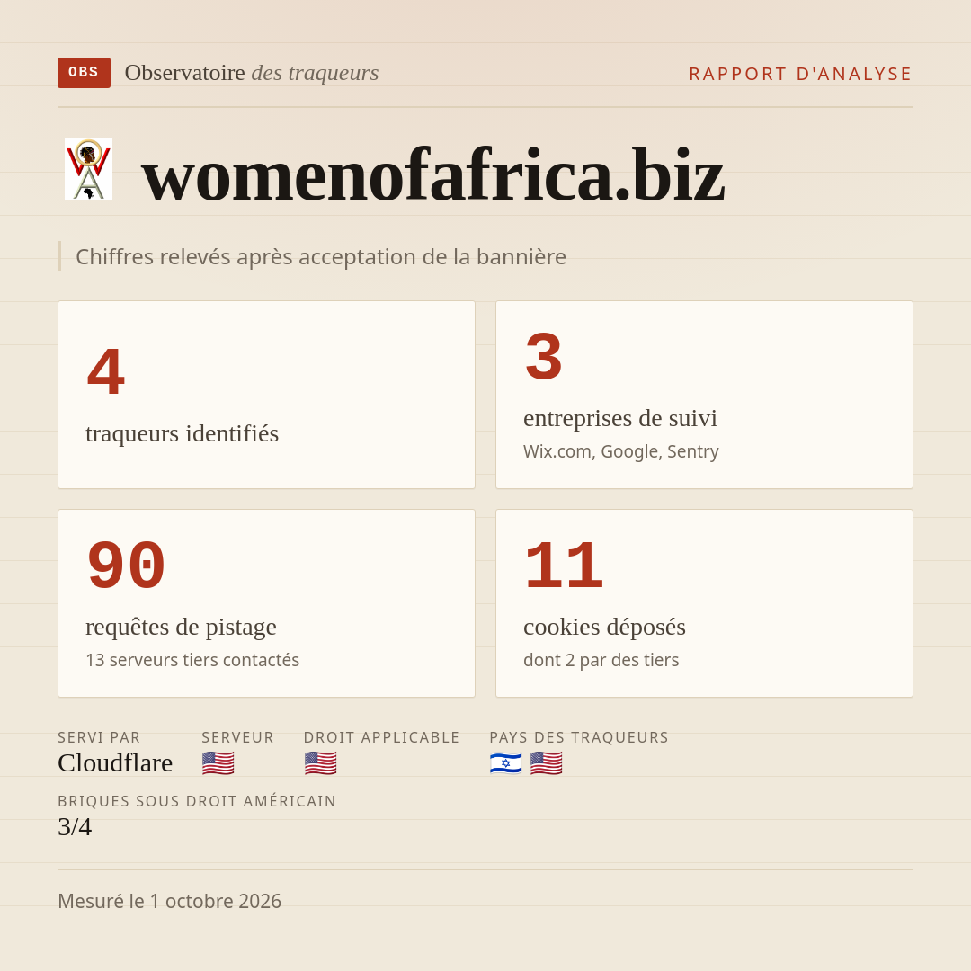 womenofafrica.biz : 4 traqueurs identifiés, 3 entreprises de suivi, 90 requêtes de pistage. Chiffres relevés après acceptation de la bannière.