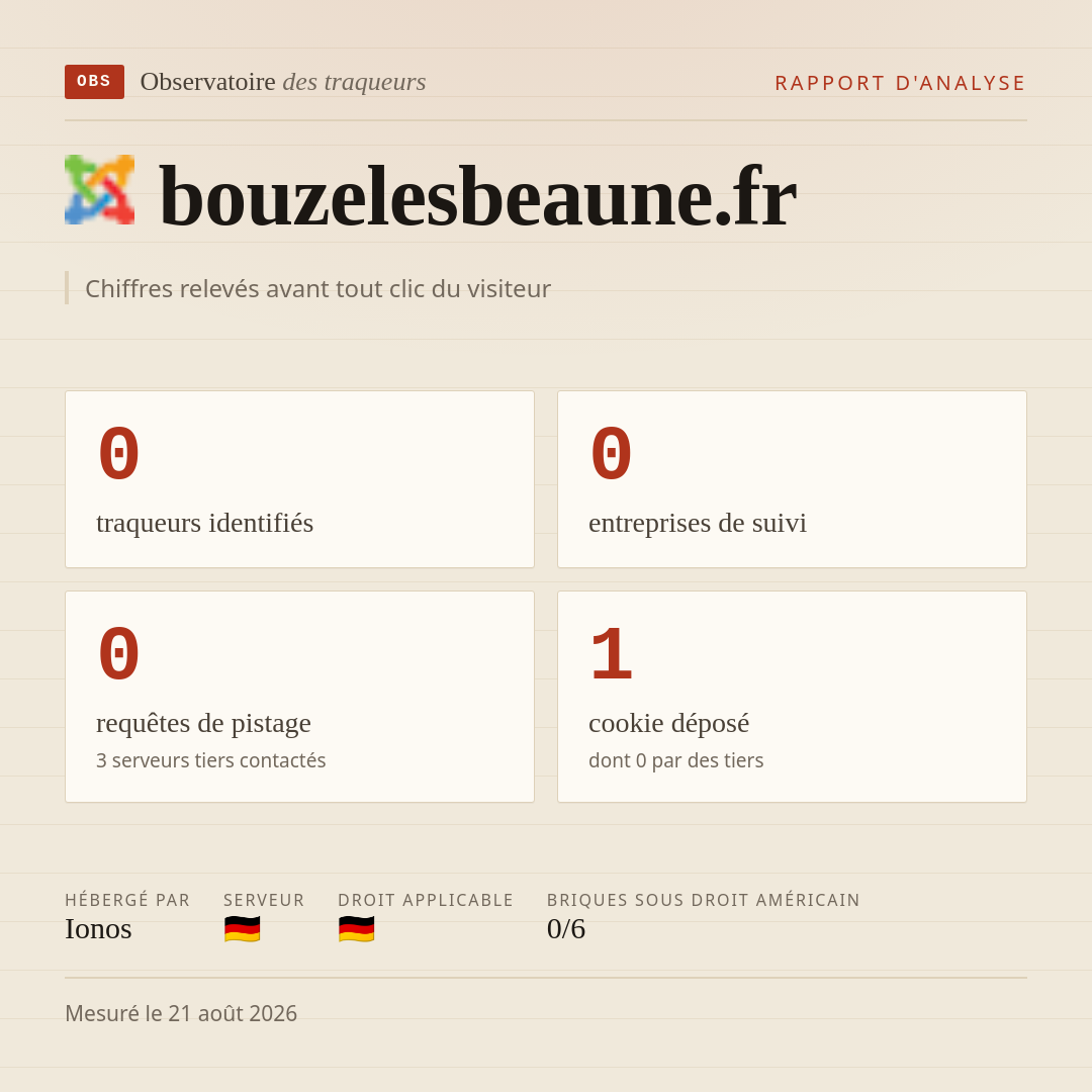 bouzelesbeaune.fr : 0 traqueurs identifiés, 0 entreprises de suivi, 0 requêtes de pistage. Chiffres relevés avant tout clic du visiteur.