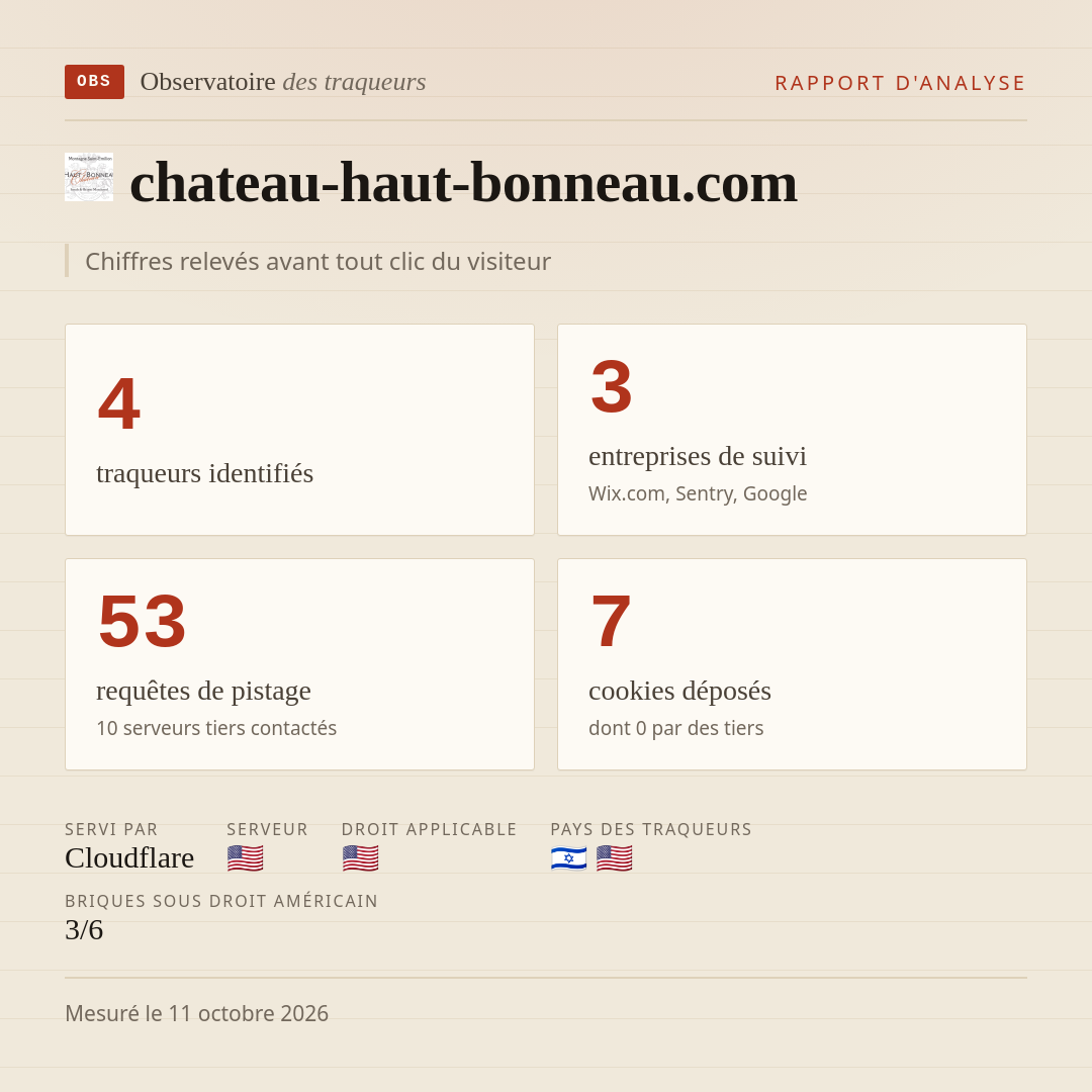 chateau-haut-bonneau.com : 4 traqueurs identifiés, 3 entreprises de suivi, 53 requêtes de pistage. Chiffres relevés avant tout clic du visiteur.