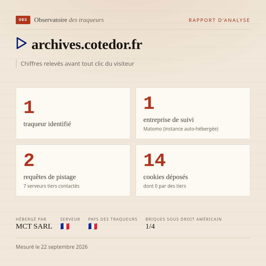 archives.cotedor.fr : 1 traqueur identifié, 1 entreprise de suivi, 2 requêtes de pistage. Chiffres relevés avant tout clic du visiteur.