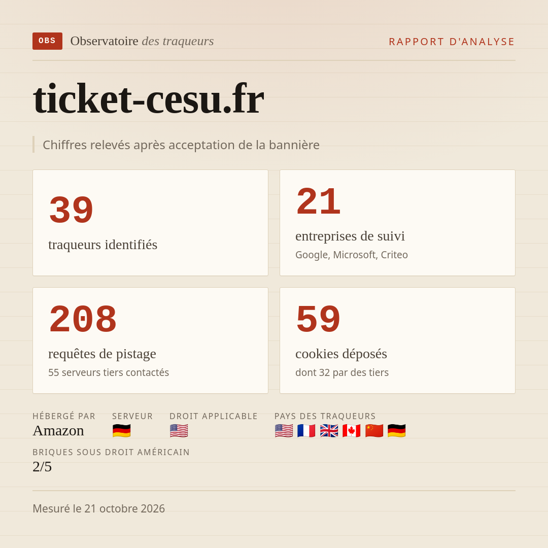 ticket-cesu.fr : 39 traqueurs identifiés, 21 entreprises de suivi, 208 requêtes de pistage. Chiffres relevés après acceptation de la bannière.