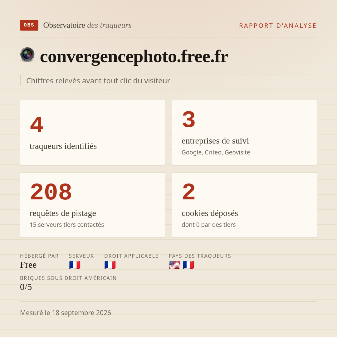 convergencephoto.free.fr : 4 traqueurs identifiés, 3 entreprises de suivi, 208 requêtes de pistage. Chiffres relevés avant tout clic du visiteur.