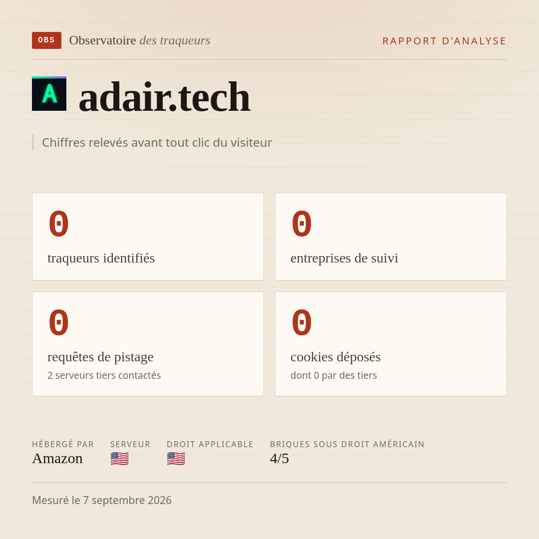 adair.tech : 0 traqueurs identifiés, 0 entreprises de suivi, 0 requêtes de pistage. Chiffres relevés avant tout clic du visiteur.