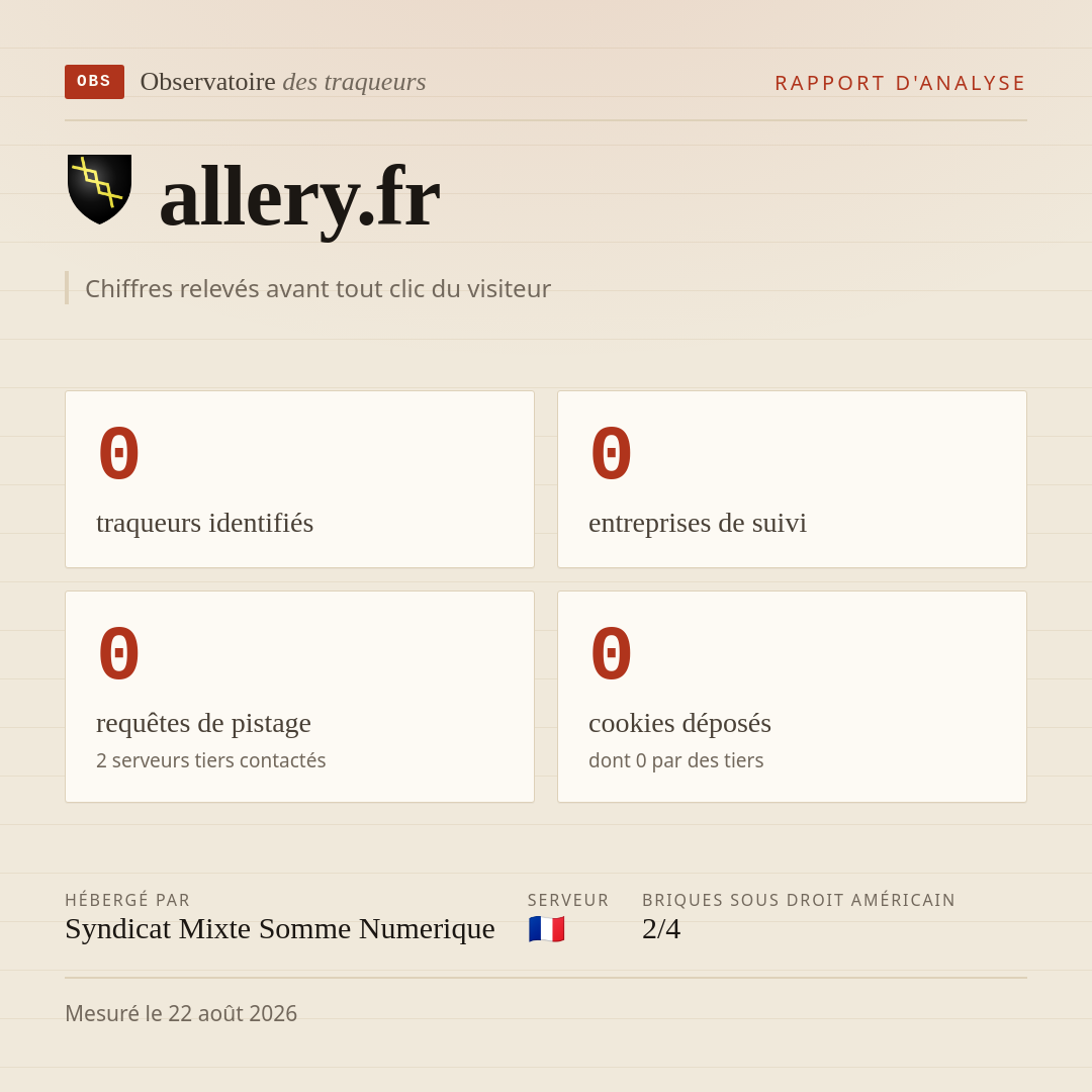 allery.fr : 0 traqueurs identifiés, 0 entreprises de suivi, 0 requêtes de pistage. Chiffres relevés avant tout clic du visiteur.