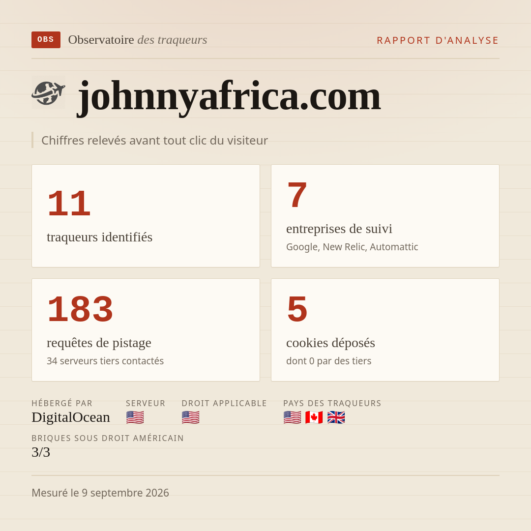 johnnyafrica.com : 11 traqueurs identifiés, 7 entreprises de suivi, 183 requêtes de pistage. Chiffres relevés avant tout clic du visiteur.