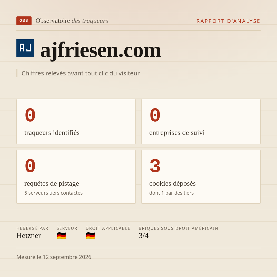 ajfriesen.com : 0 traqueurs identifiés, 0 entreprises de suivi, 0 requêtes de pistage. Chiffres relevés avant tout clic du visiteur.