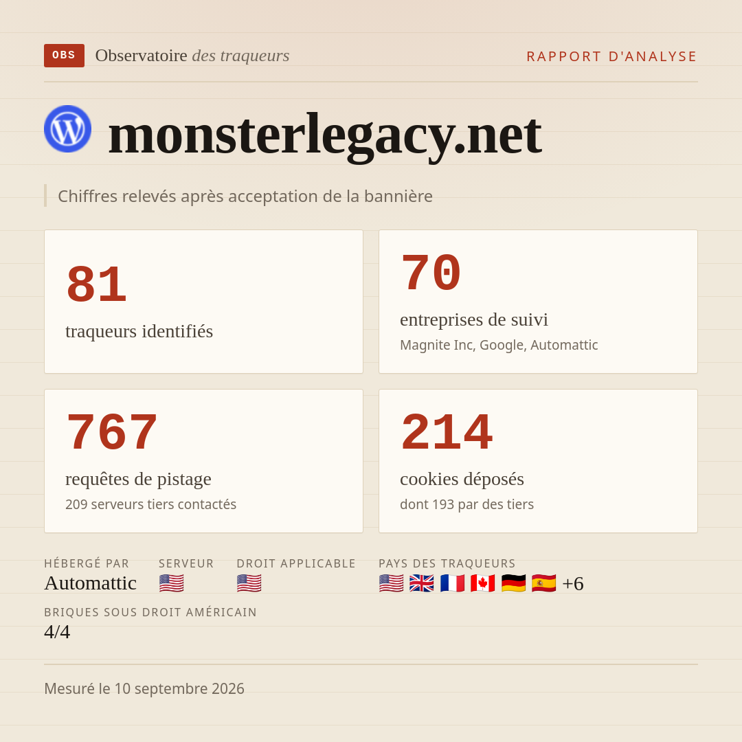monsterlegacy.net : 81 traqueurs identifiés, 70 entreprises de suivi, 767 requêtes de pistage. Chiffres relevés après acceptation de la bannière.
