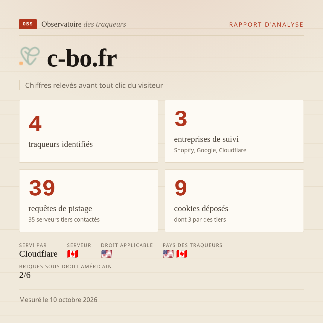 c-bo.fr : 4 traqueurs identifiés, 3 entreprises de suivi, 39 requêtes de pistage. Chiffres relevés avant tout clic du visiteur.