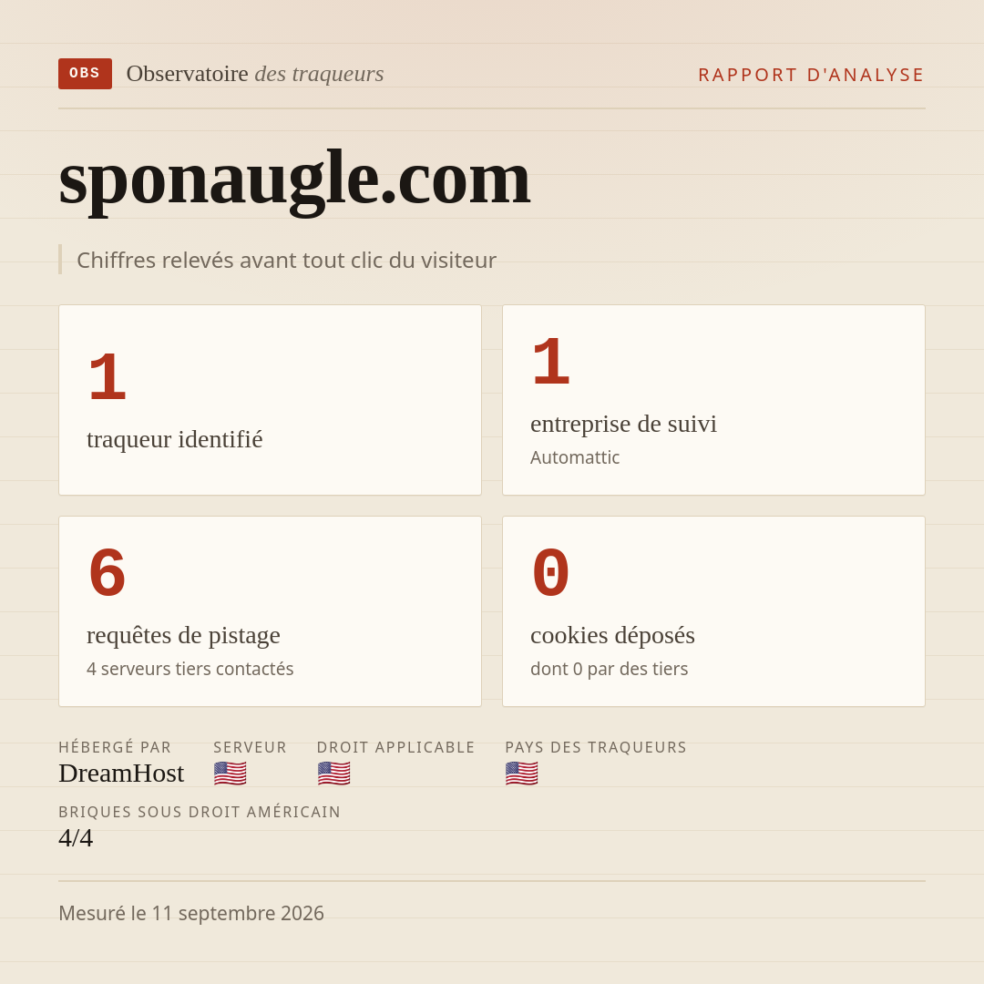 sponaugle.com : 1 traqueur identifié, 1 entreprise de suivi, 6 requêtes de pistage. Chiffres relevés avant tout clic du visiteur.