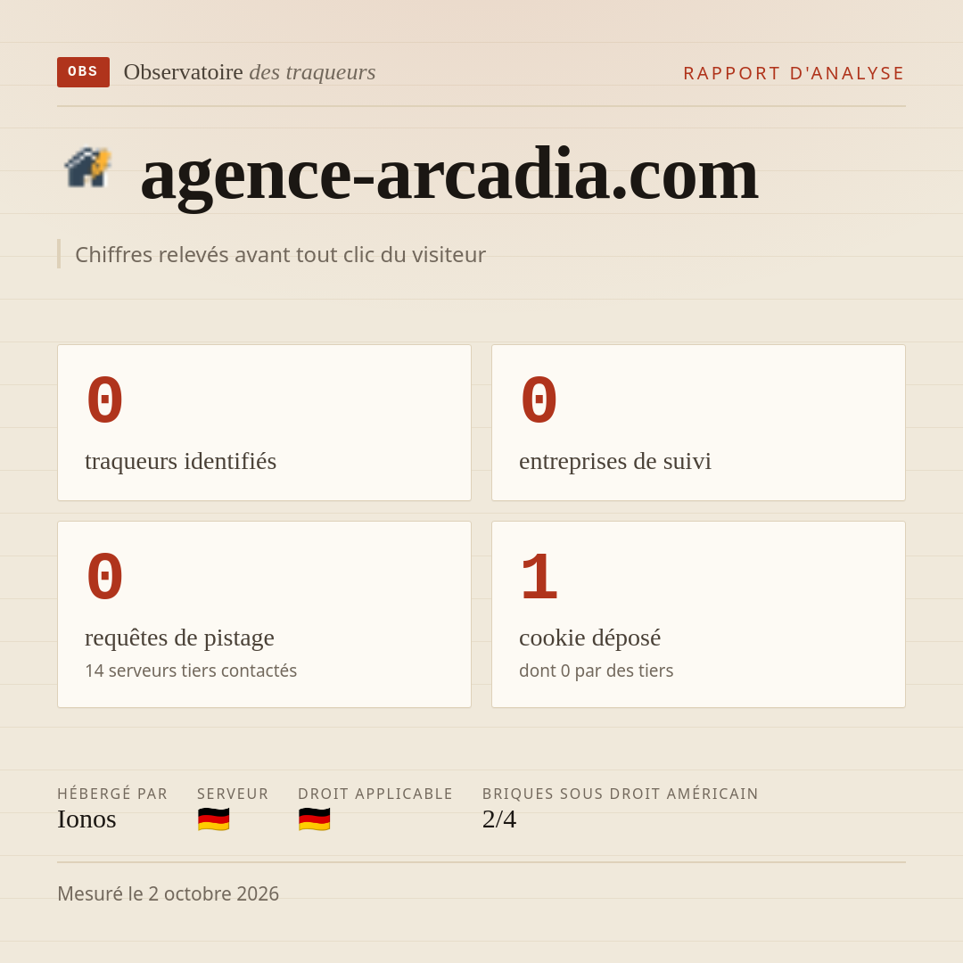agence-arcadia.com : 0 traqueurs identifiés, 0 entreprises de suivi, 0 requêtes de pistage. Chiffres relevés avant tout clic du visiteur.