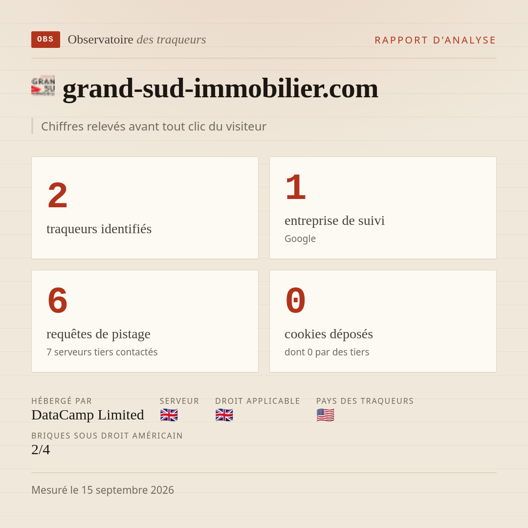 grand-sud-immobilier.com : 2 traqueurs identifiés, 1 entreprise de suivi, 6 requêtes de pistage. Chiffres relevés avant tout clic du visiteur.
