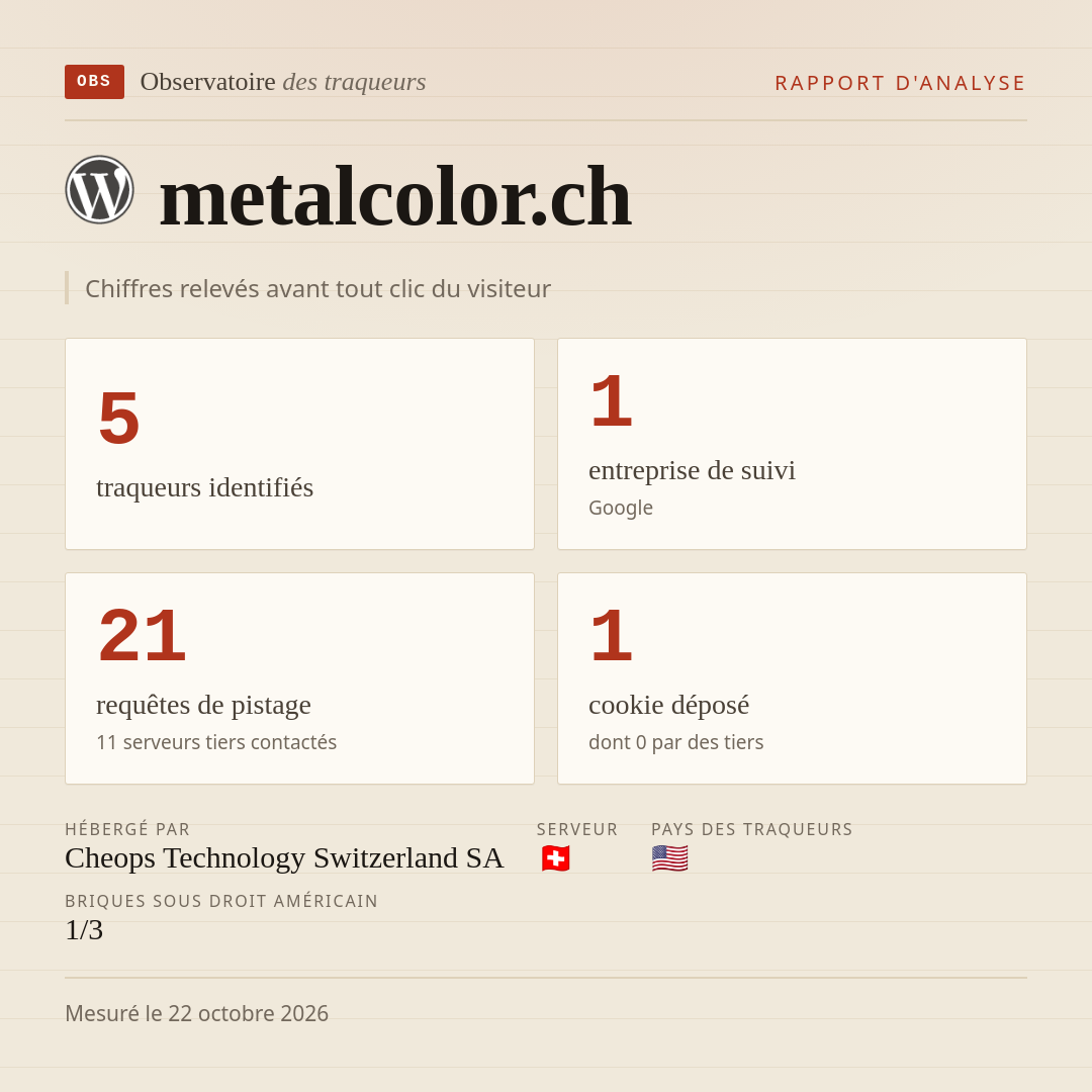 metalcolor.ch : 5 traqueurs identifiés, 1 entreprise de suivi, 21 requêtes de pistage. Chiffres relevés avant tout clic du visiteur.