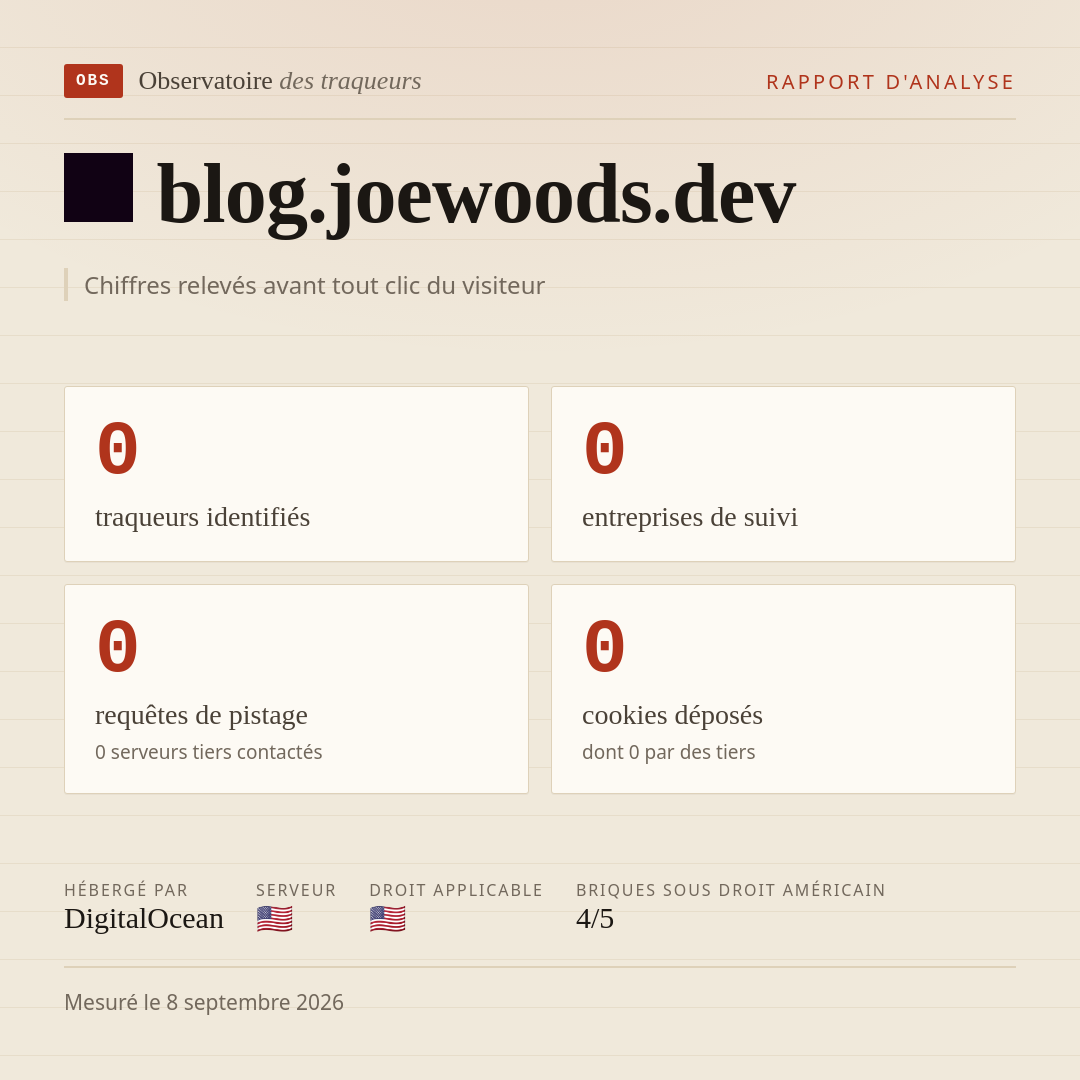 blog.joewoods.dev : 0 traqueurs identifiés, 0 entreprises de suivi, 0 requêtes de pistage. Chiffres relevés avant tout clic du visiteur.