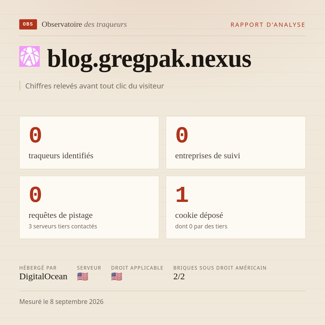 blog.gregpak.nexus : 0 traqueurs identifiés, 0 entreprises de suivi, 0 requêtes de pistage. Chiffres relevés avant tout clic du visiteur.