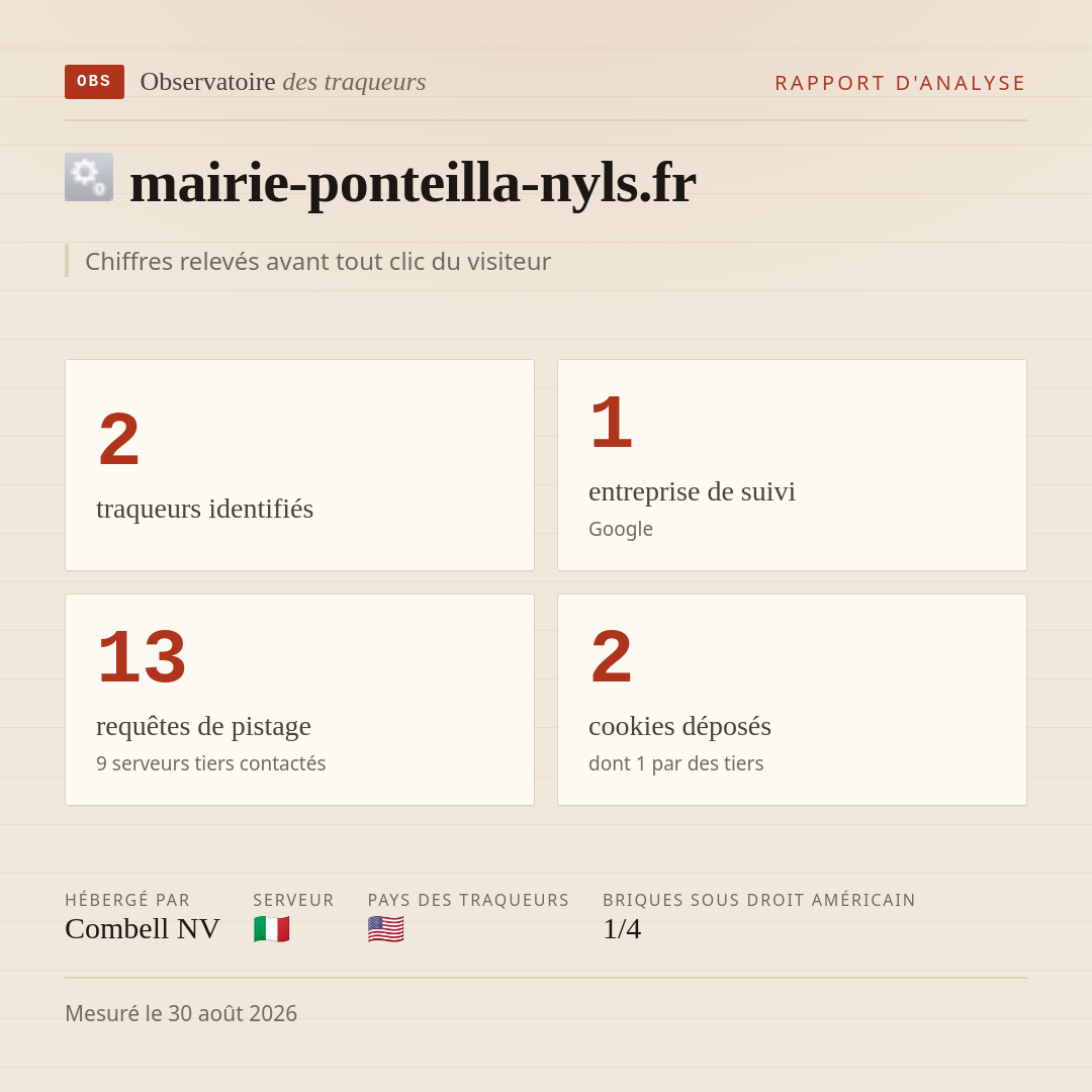 mairie-ponteilla-nyls.fr : 2 traqueurs identifiés, 1 entreprise de suivi, 13 requêtes de pistage. Chiffres relevés avant tout clic du visiteur.