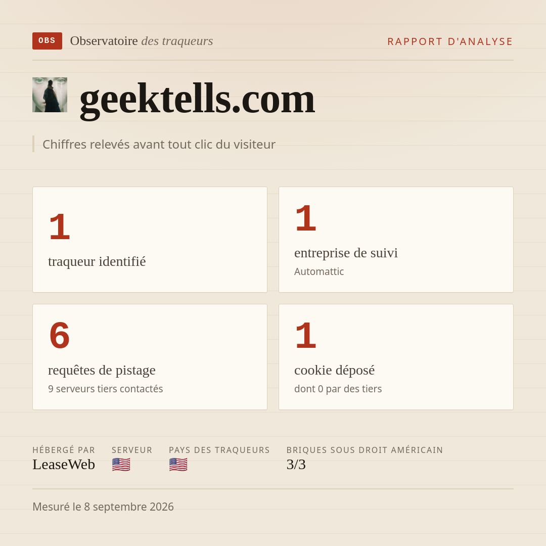 geektells.com : 1 traqueur identifié, 1 entreprise de suivi, 6 requêtes de pistage. Chiffres relevés avant tout clic du visiteur.