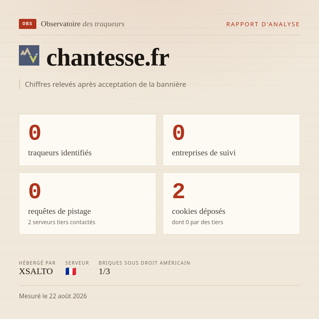 chantesse.fr : 0 traqueurs identifiés, 0 entreprises de suivi, 0 requêtes de pistage. Chiffres relevés après acceptation de la bannière.