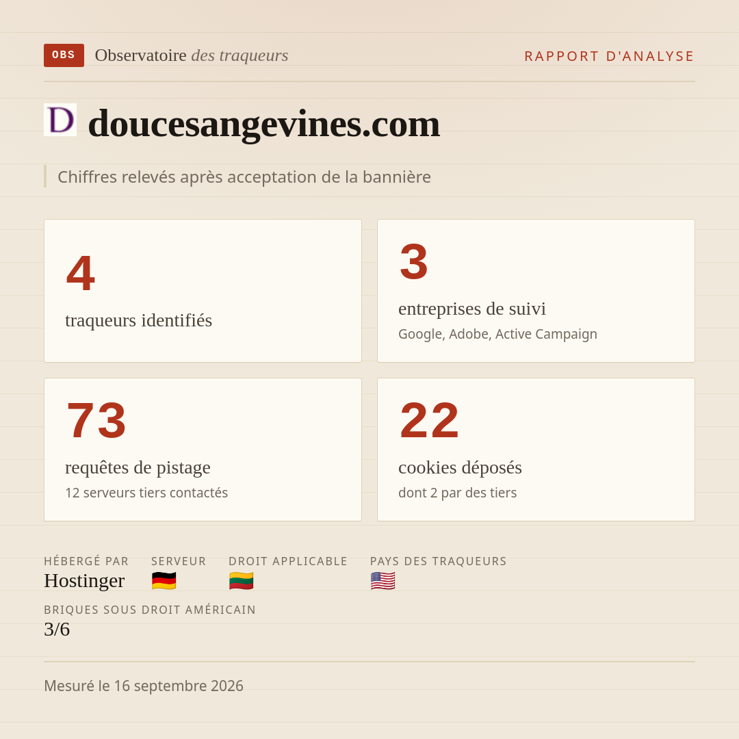 doucesangevines.com : 4 traqueurs identifiés, 3 entreprises de suivi, 73 requêtes de pistage. Chiffres relevés après acceptation de la bannière.