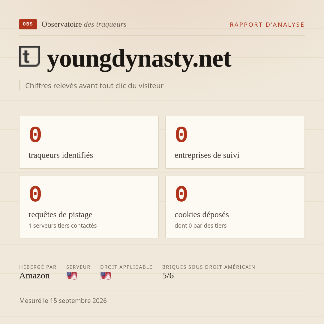 youngdynasty.net : 0 traqueurs identifiés, 0 entreprises de suivi, 0 requêtes de pistage. Chiffres relevés avant tout clic du visiteur.