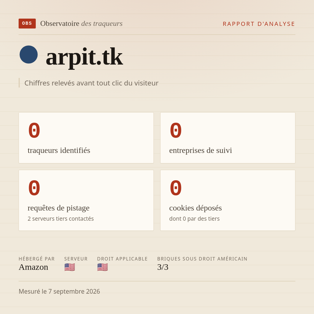 arpit.tk : 0 traqueurs identifiés, 0 entreprises de suivi, 0 requêtes de pistage. Chiffres relevés avant tout clic du visiteur.