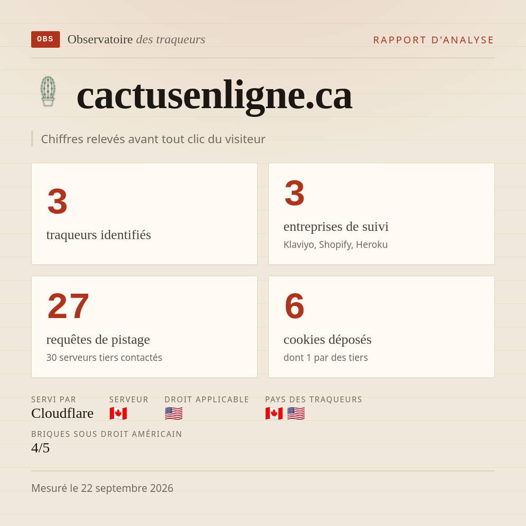 cactusenligne.ca : 3 traqueurs identifiés, 3 entreprises de suivi, 27 requêtes de pistage. Chiffres relevés avant tout clic du visiteur.