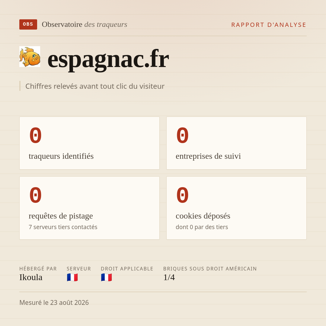 espagnac.fr : 0 traqueurs identifiés, 0 entreprises de suivi, 0 requêtes de pistage. Chiffres relevés avant tout clic du visiteur.