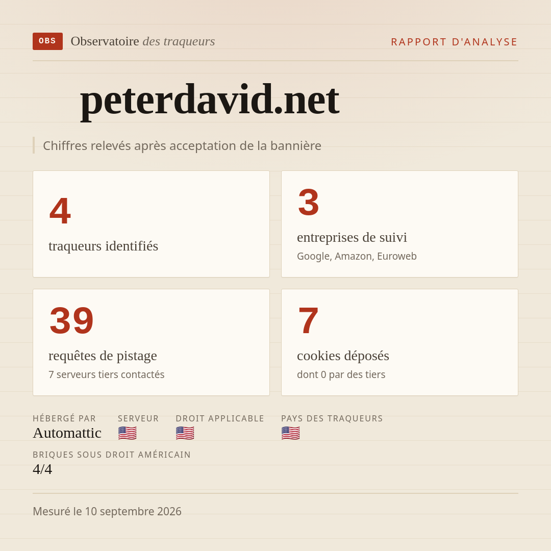 peterdavid.net : 4 traqueurs identifiés, 3 entreprises de suivi, 39 requêtes de pistage. Chiffres relevés après acceptation de la bannière.