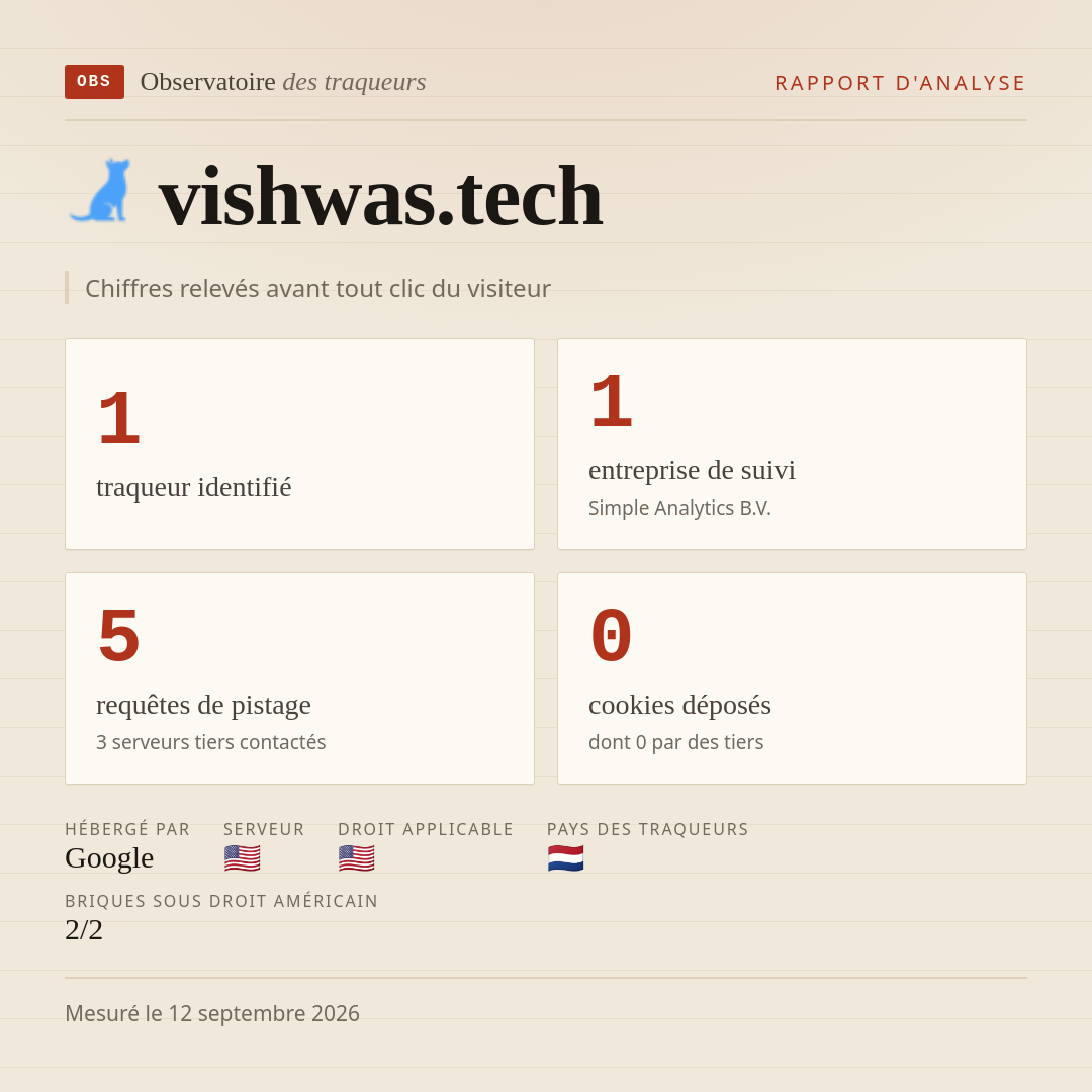 vishwas.tech : 1 traqueur identifié, 1 entreprise de suivi, 5 requêtes de pistage. Chiffres relevés avant tout clic du visiteur.
