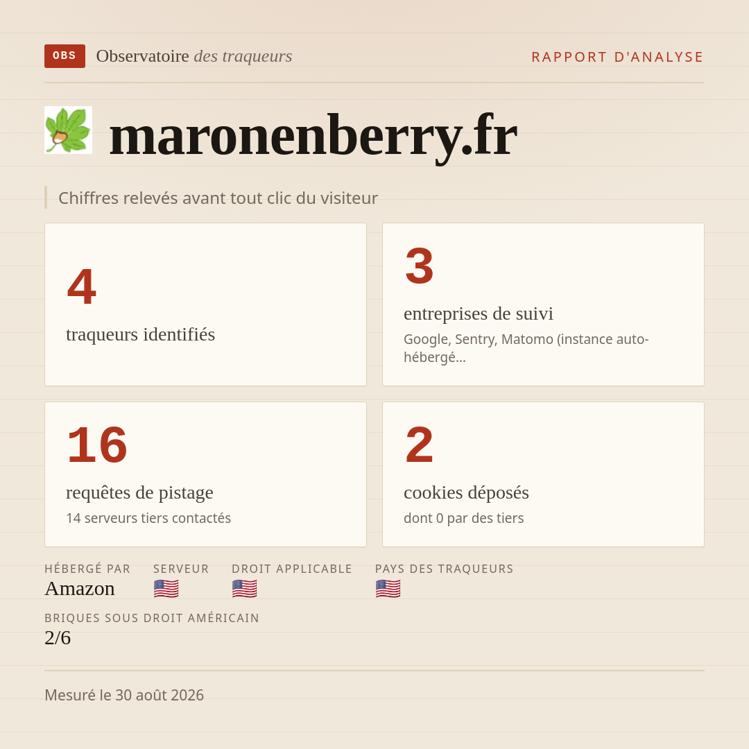 maronenberry.fr : 4 traqueurs identifiés, 3 entreprises de suivi, 16 requêtes de pistage. Chiffres relevés avant tout clic du visiteur.