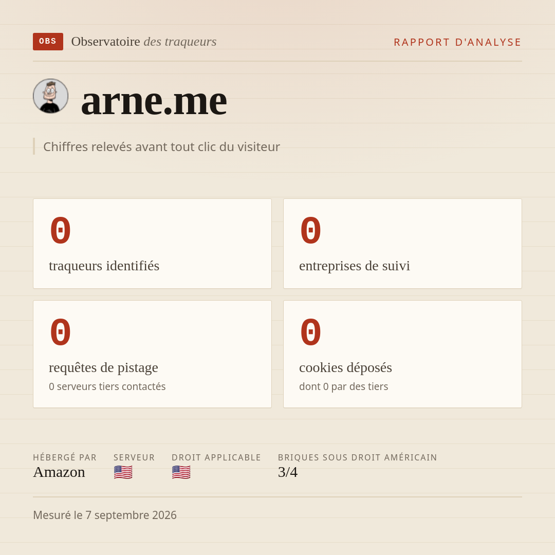 arne.me : 0 traqueurs identifiés, 0 entreprises de suivi, 0 requêtes de pistage. Chiffres relevés avant tout clic du visiteur.