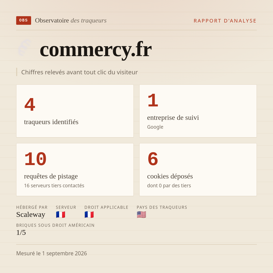 commercy.fr : 4 traqueurs identifiés, 1 entreprise de suivi, 10 requêtes de pistage. Chiffres relevés avant tout clic du visiteur.