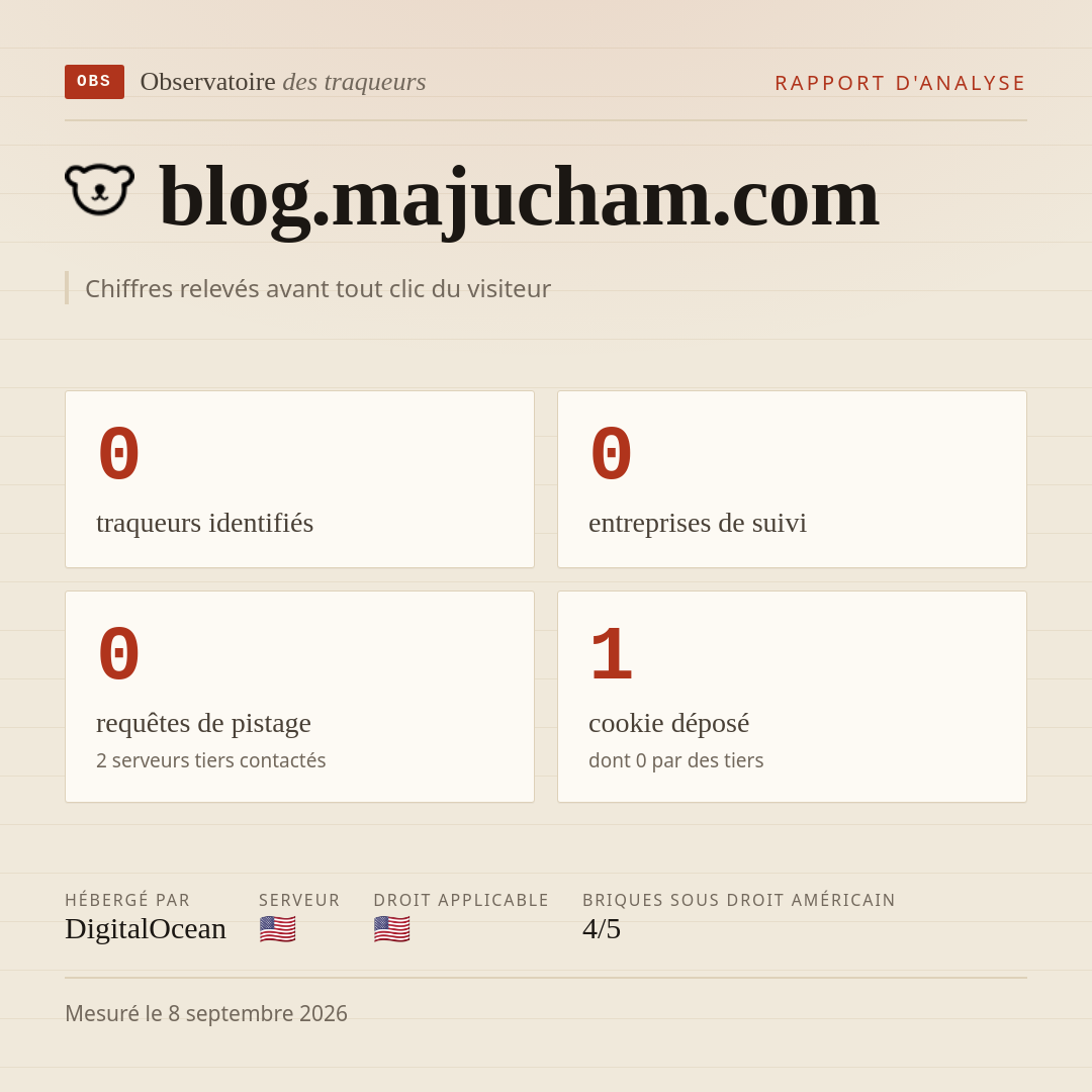 blog.majucham.com : 0 traqueurs identifiés, 0 entreprises de suivi, 0 requêtes de pistage. Chiffres relevés avant tout clic du visiteur.