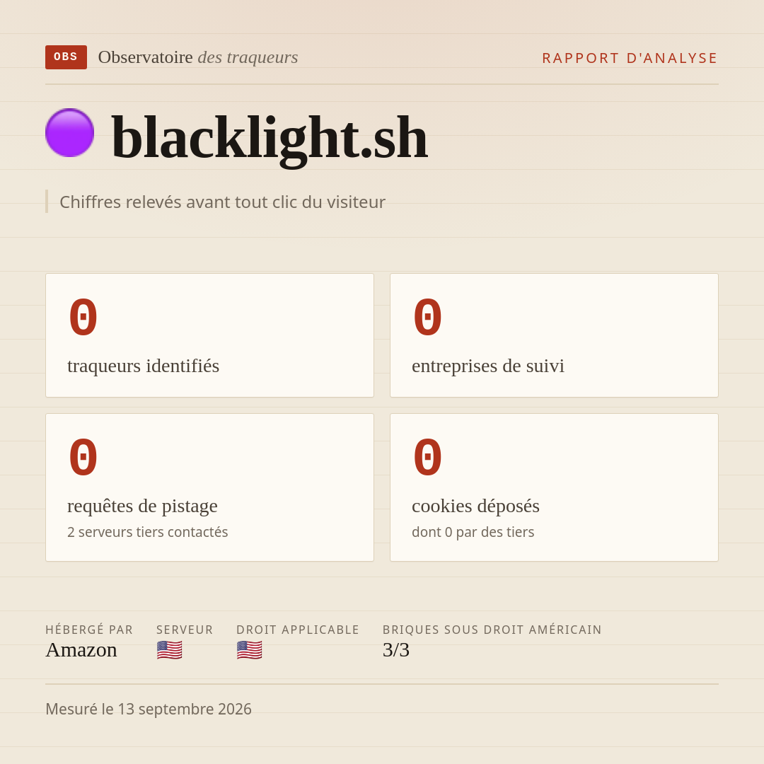 blacklight.sh : 0 traqueurs identifiés, 0 entreprises de suivi, 0 requêtes de pistage. Chiffres relevés avant tout clic du visiteur.