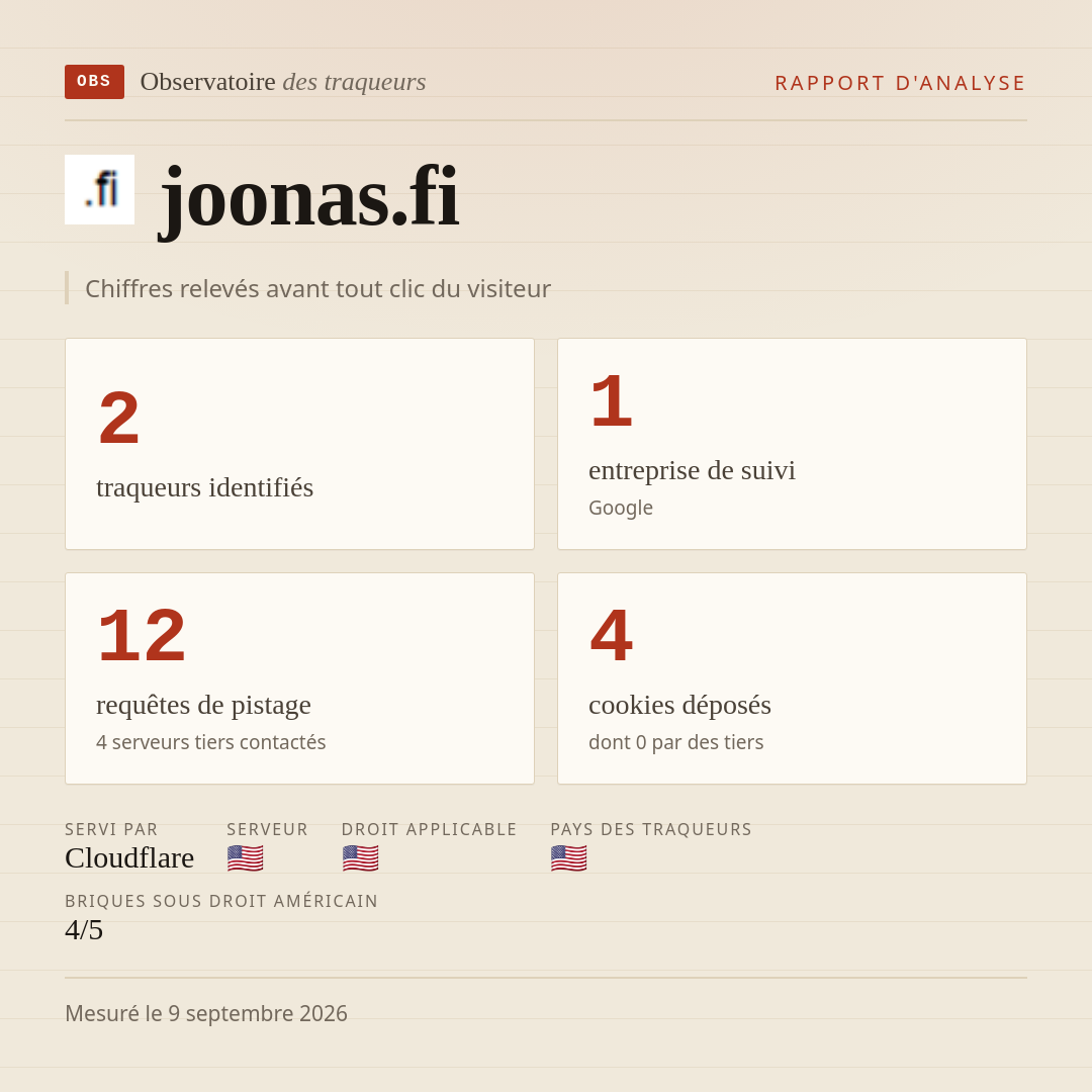 joonas.fi : 2 traqueurs identifiés, 1 entreprise de suivi, 12 requêtes de pistage. Chiffres relevés avant tout clic du visiteur.